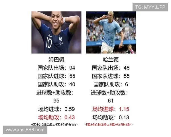 哈兰德 vs 姆巴佩：未来第一人之争的核心差距解析