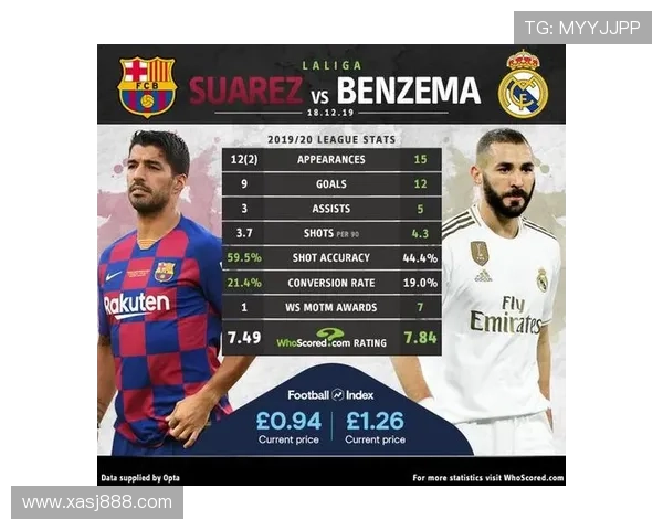 本泽马与苏亚雷斯战术角色与进攻贡献差异解析