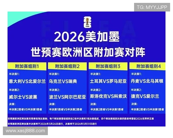 2026世界杯赛制和2022世界杯有哪些区别